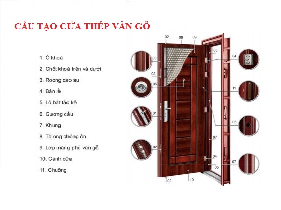 Ưu nhược điểm cửa thép vân gỗ và cửa thép chống cháy